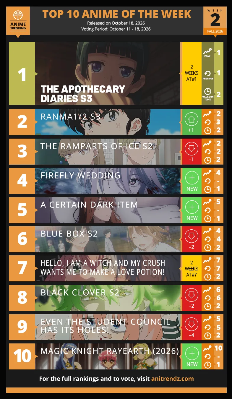 Weekly Anime Trending Chart Key Visual
