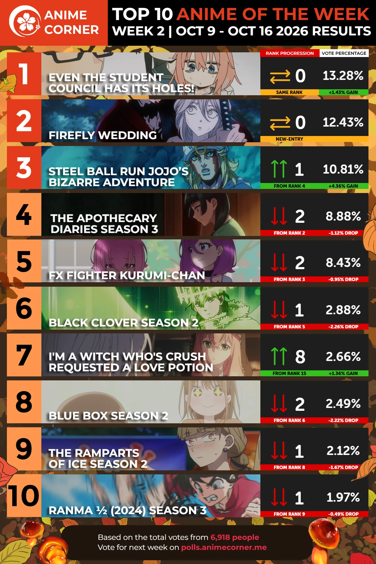 Fall 2026 Top 10 Anime of the Week 2 Rankings - Anime Corner Polls